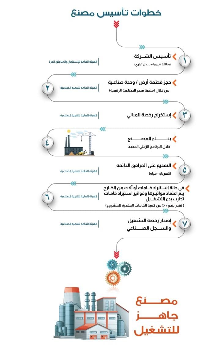 بخصوص المجمعه العشريه